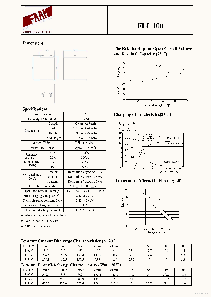 FLL100_7700503.PDF Datasheet