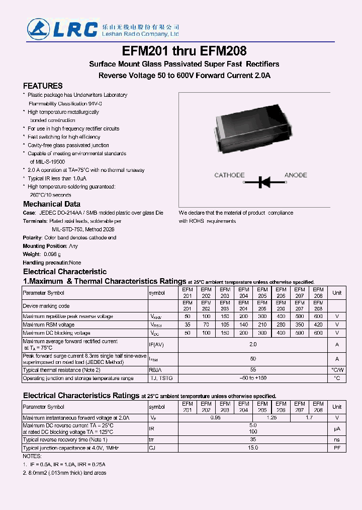 EFM201_7703573.PDF Datasheet