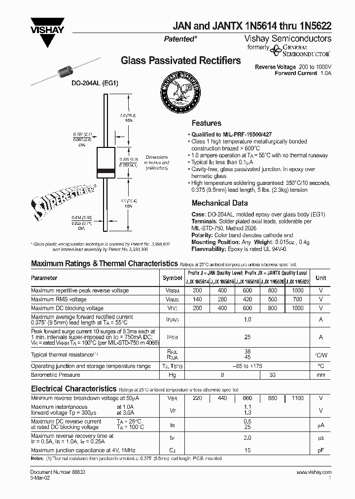JAN1N5620_7704230.PDF Datasheet