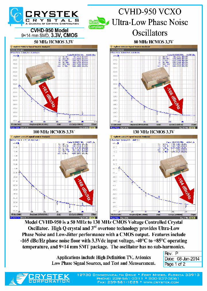 CVHD-950-120000_7705056.PDF Datasheet