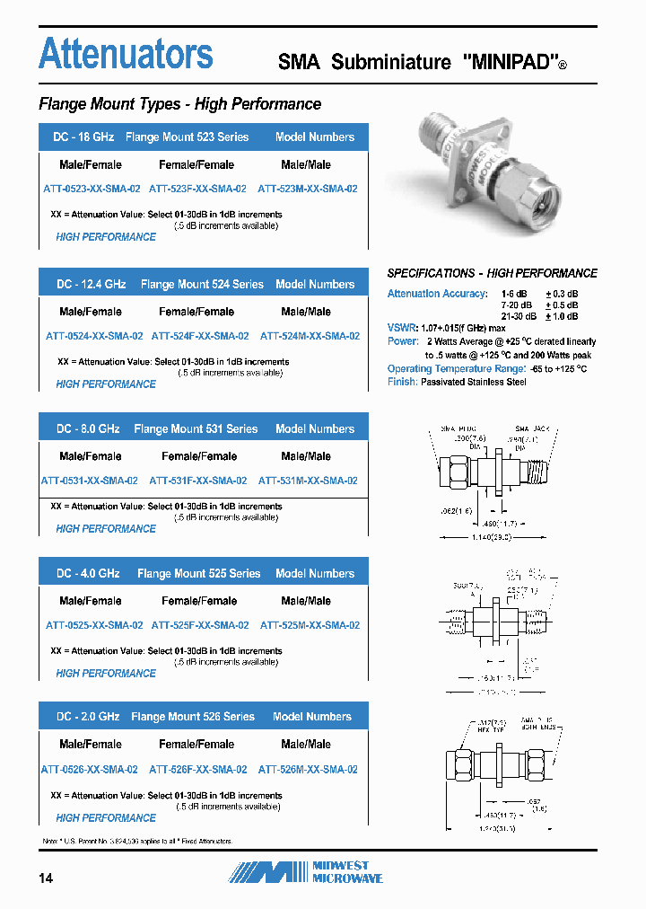 ATT-523M-70-SMA-02_7706580.PDF Datasheet