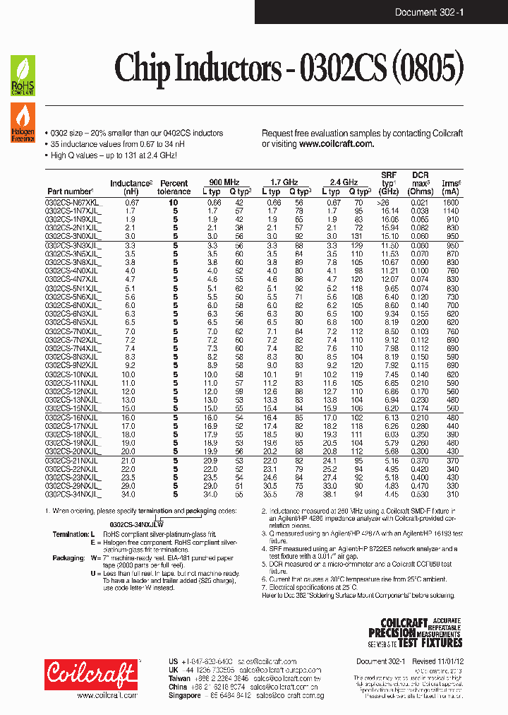 0302CS-21NXJLW_7707084.PDF Datasheet