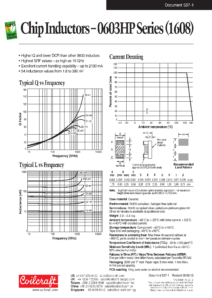 0603HP-16NXL_7708898.PDF Datasheet