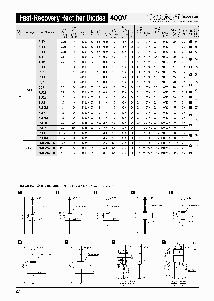 RU4_7712410.PDF Datasheet