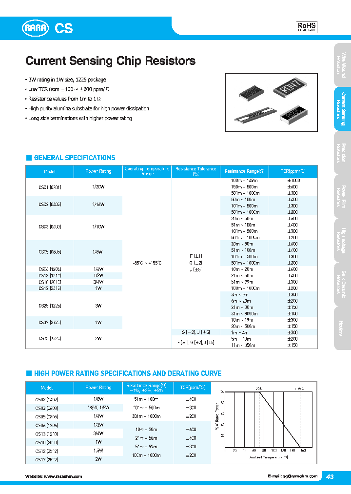 CS03_7712620.PDF Datasheet