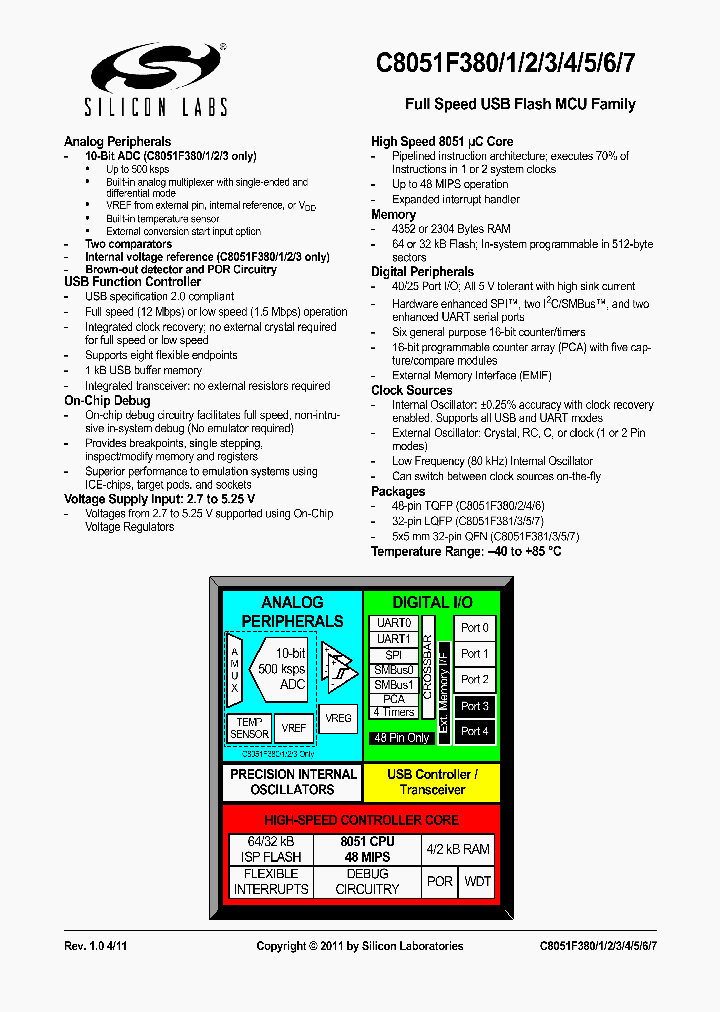 C8051F385-GQ_7713897.PDF Datasheet