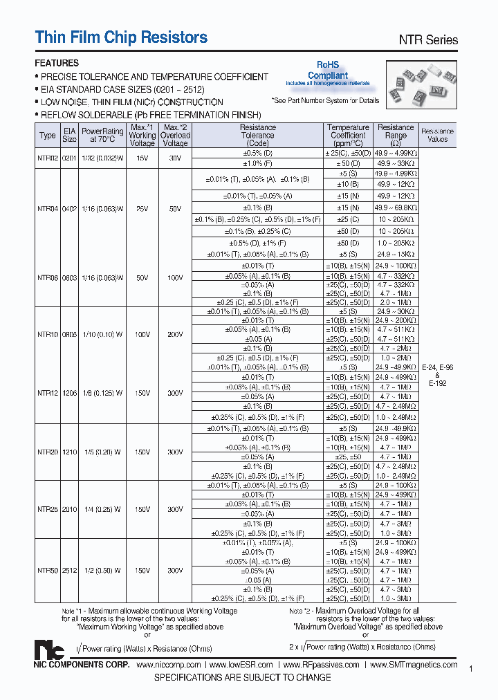 NTR50A1003BTR1KF_7715748.PDF Datasheet