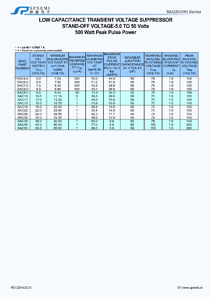 SAC_7716260.PDF Datasheet