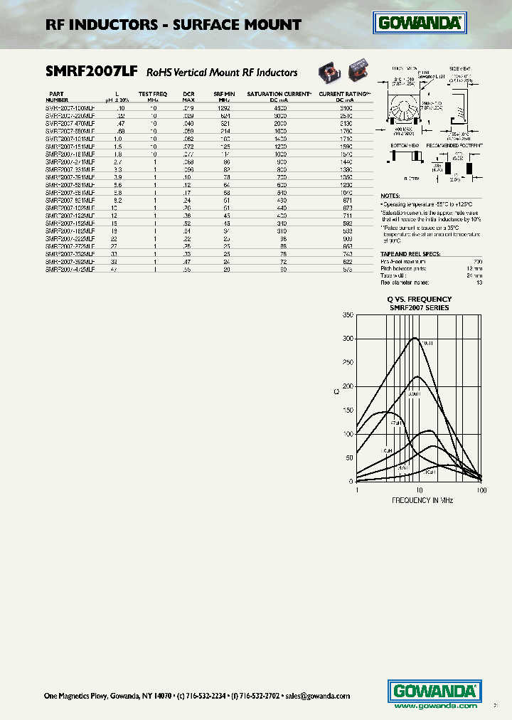 SMRF2007-101MLF_7716544.PDF Datasheet