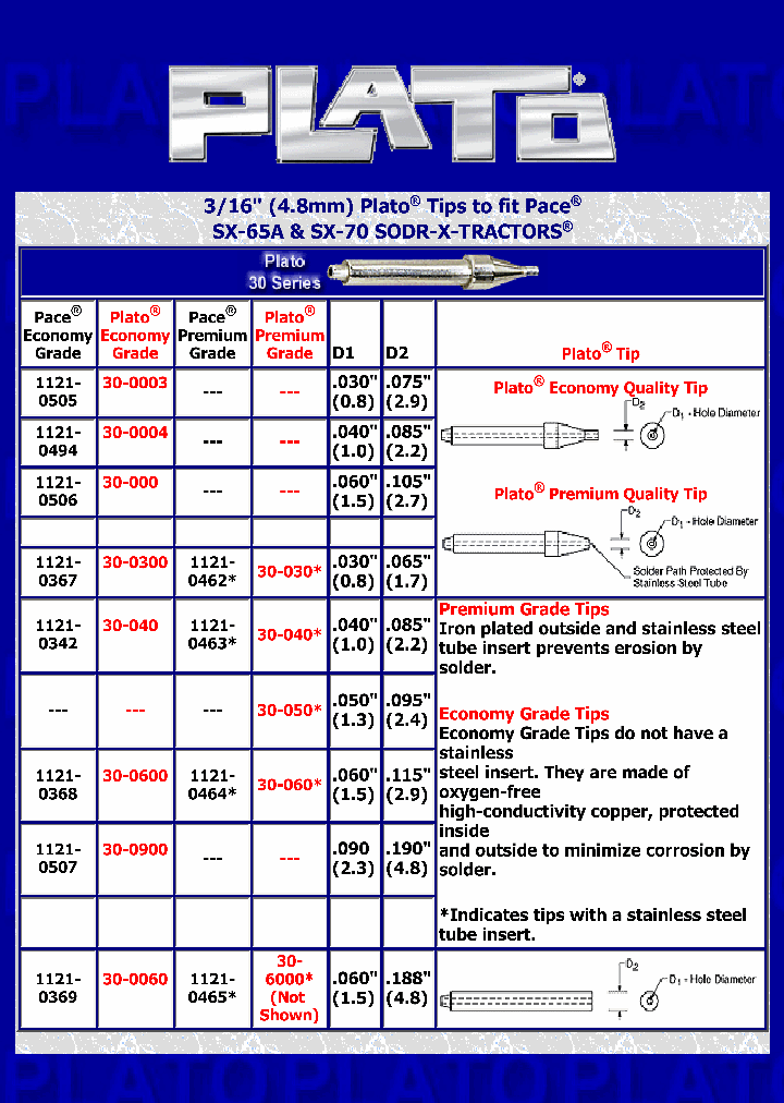 30-000_7718867.PDF Datasheet