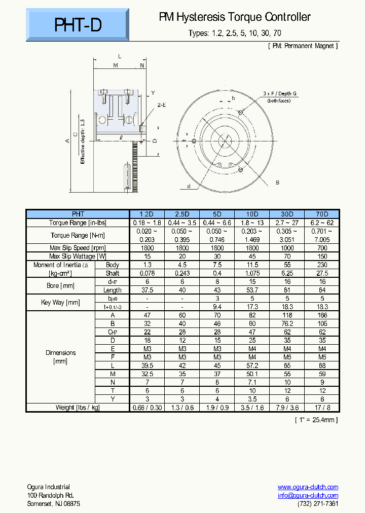 PHT-30D_7723093.PDF Datasheet