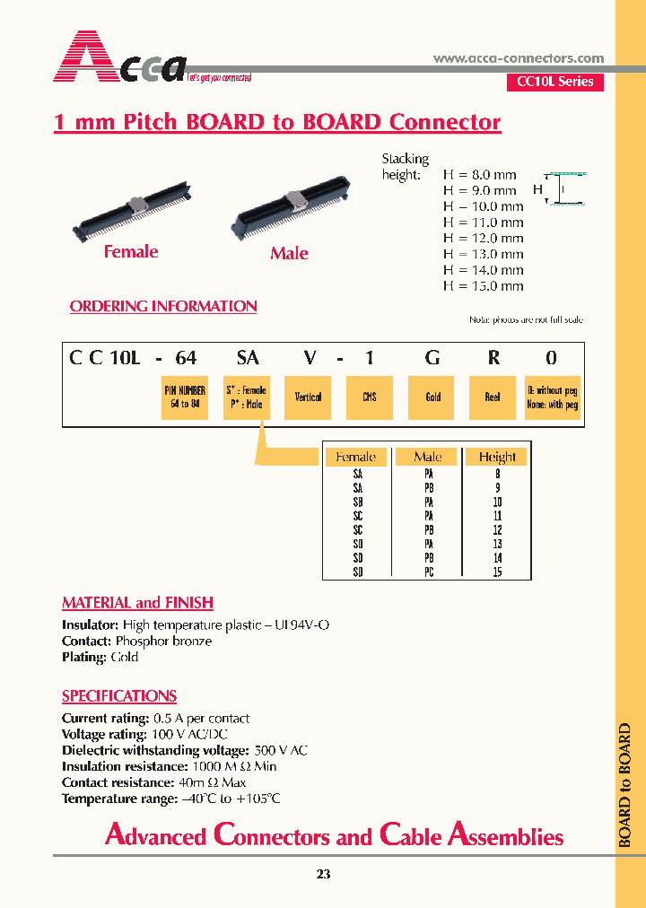 CC10L-XX_7730435.PDF Datasheet