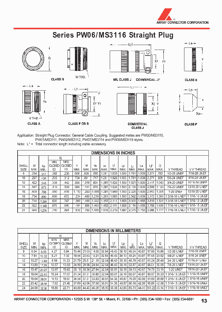 PW6F08-03SCNA602_7731392.PDF Datasheet