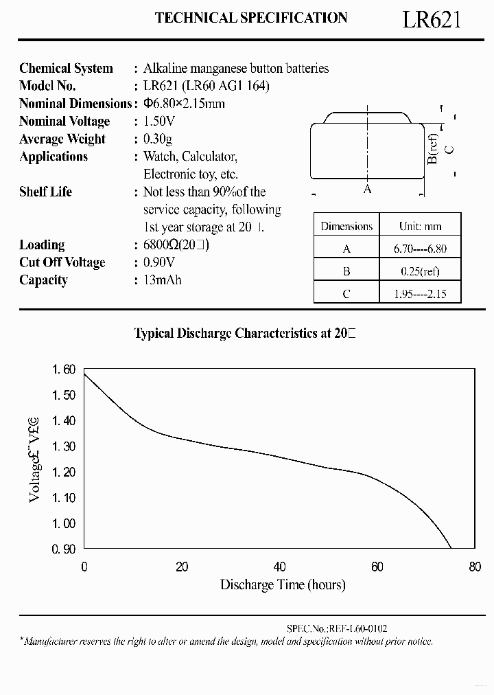 LR621_7731663.PDF Datasheet