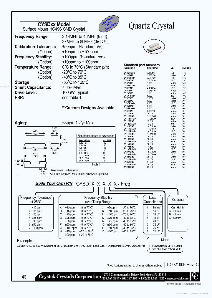 CY4ESMD_7732189.PDF Datasheet