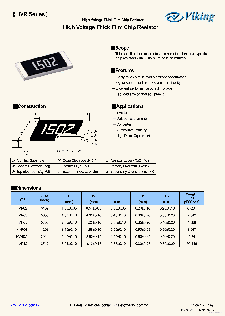 HVR03_7733592.PDF Datasheet