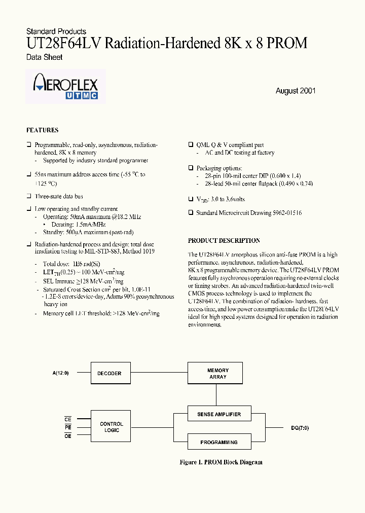 5962F0151601QXA_7734826.PDF Datasheet
