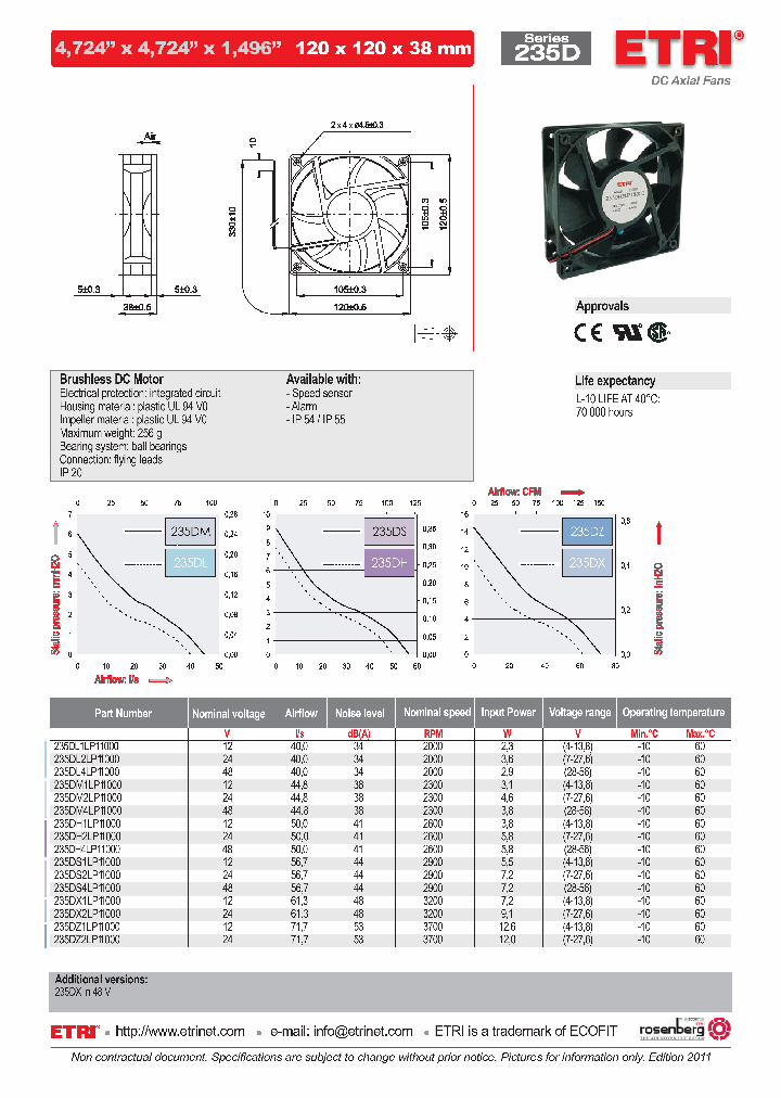 235DH2LP11000_7736984.PDF Datasheet