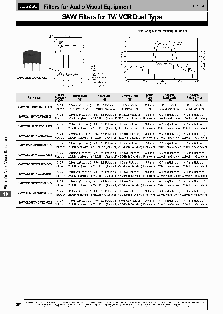 SAWHM58M7VK0Z00B03_7739596.PDF Datasheet