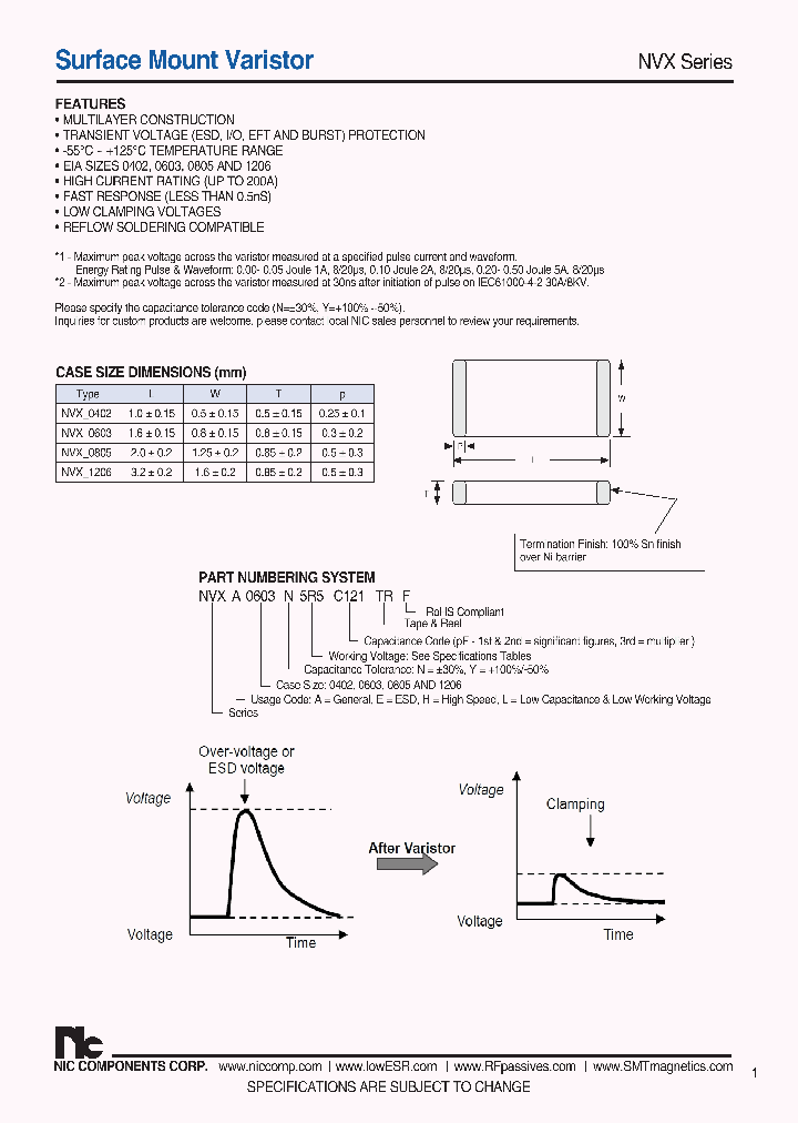 NVXA0402-090C121TRF_7740442.PDF Datasheet