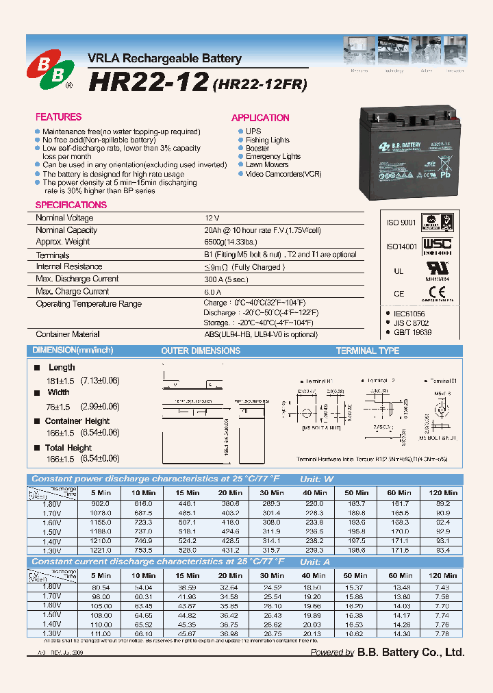 HR22-12_7742424.PDF Datasheet