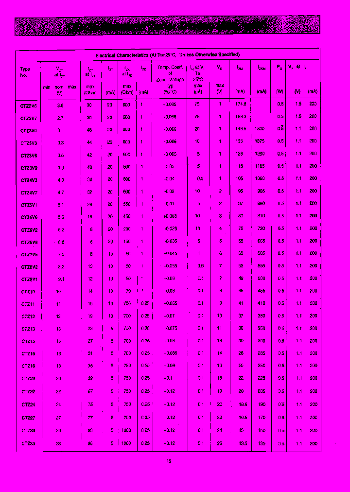 CTZ43A_7743924.PDF Datasheet