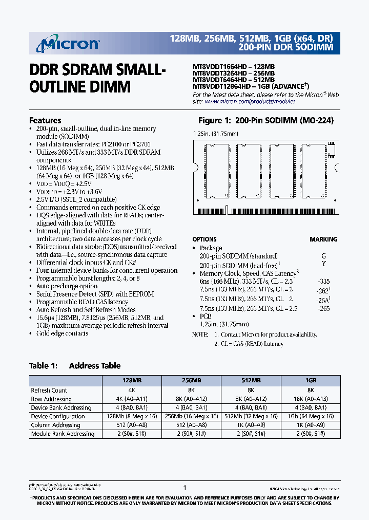 MT8VDDT3264HDG-265A1_7745932.PDF Datasheet