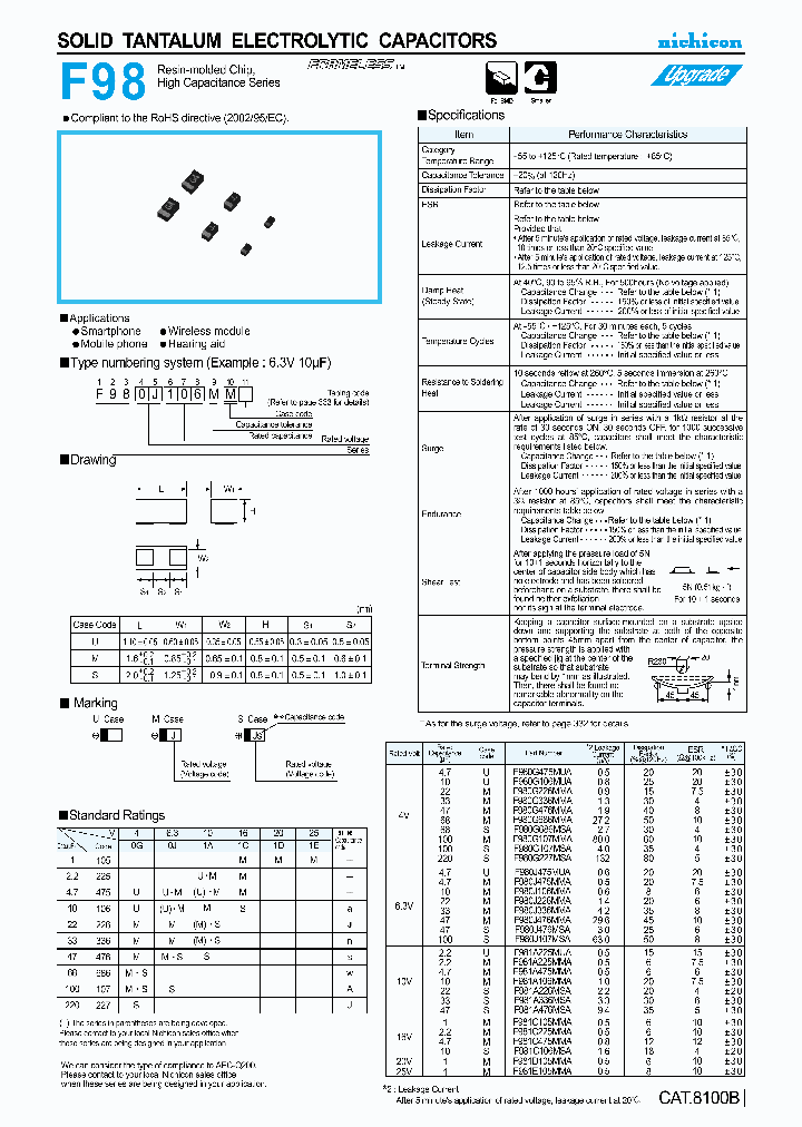 F981A225MUA_7749225.PDF Datasheet