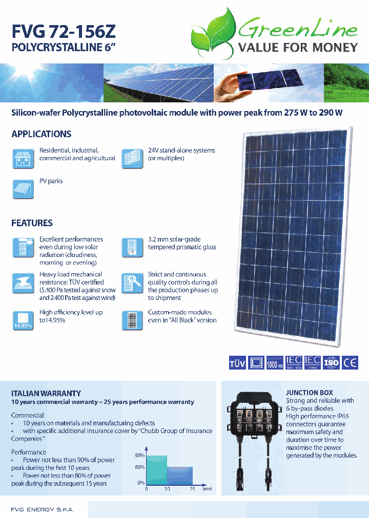 FVG72-156Z_7750220.PDF Datasheet