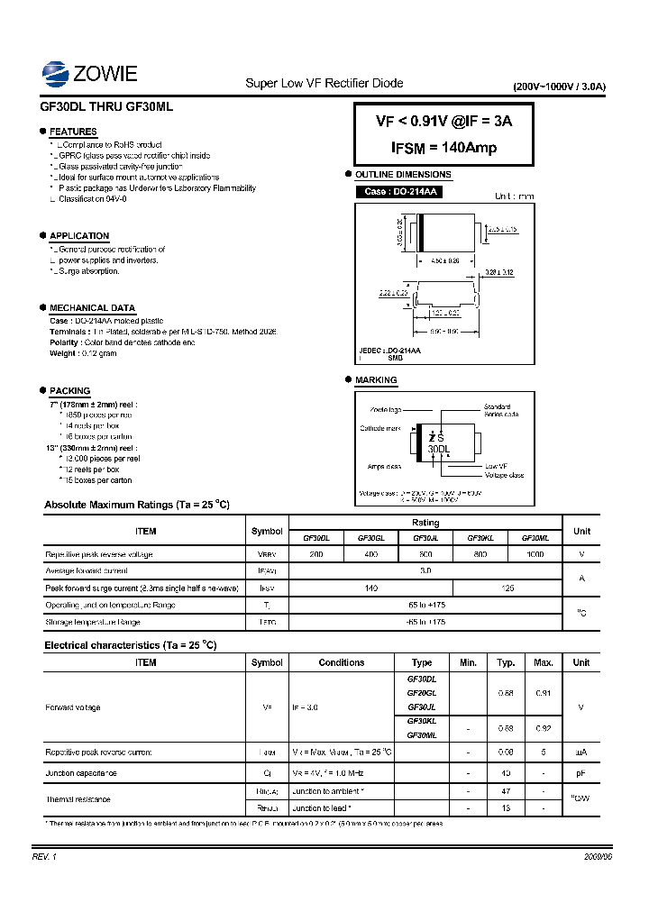 GF30DL_7754388.PDF Datasheet