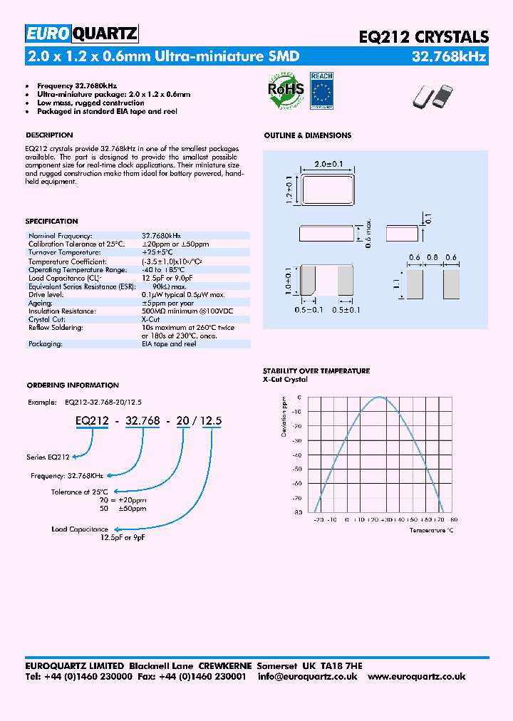 EQ212_7755387.PDF Datasheet