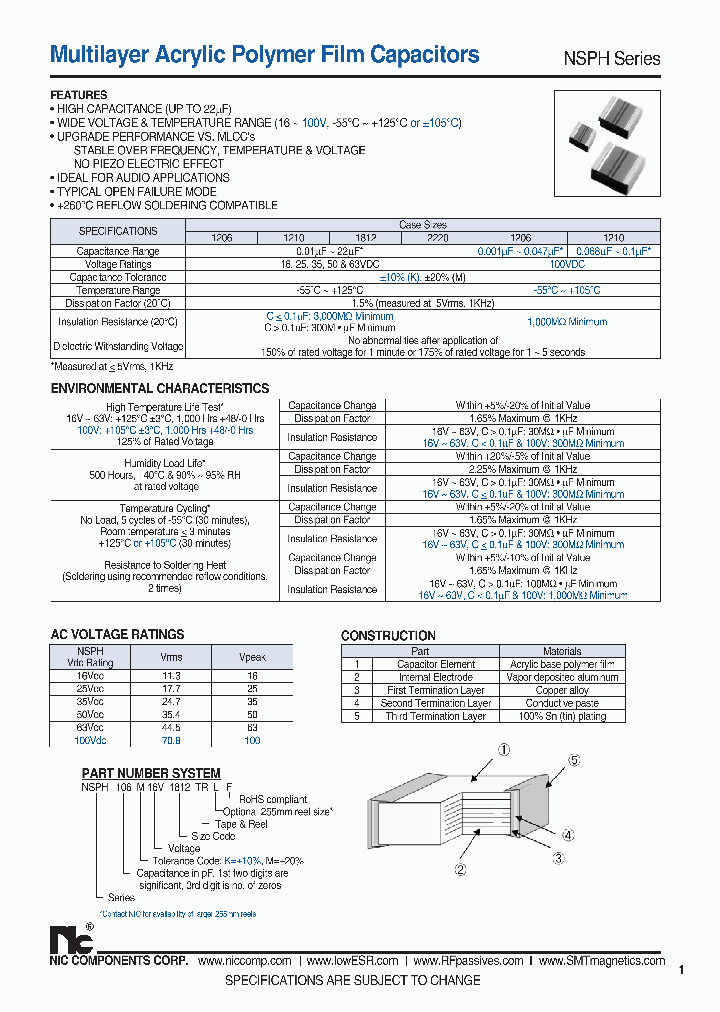 NSPH333100V1206TRF_7743566.PDF Datasheet