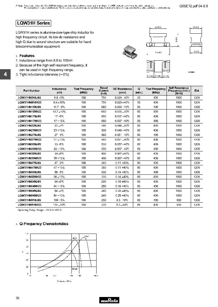 LQW31HN17NK03B_7747459.PDF Datasheet
