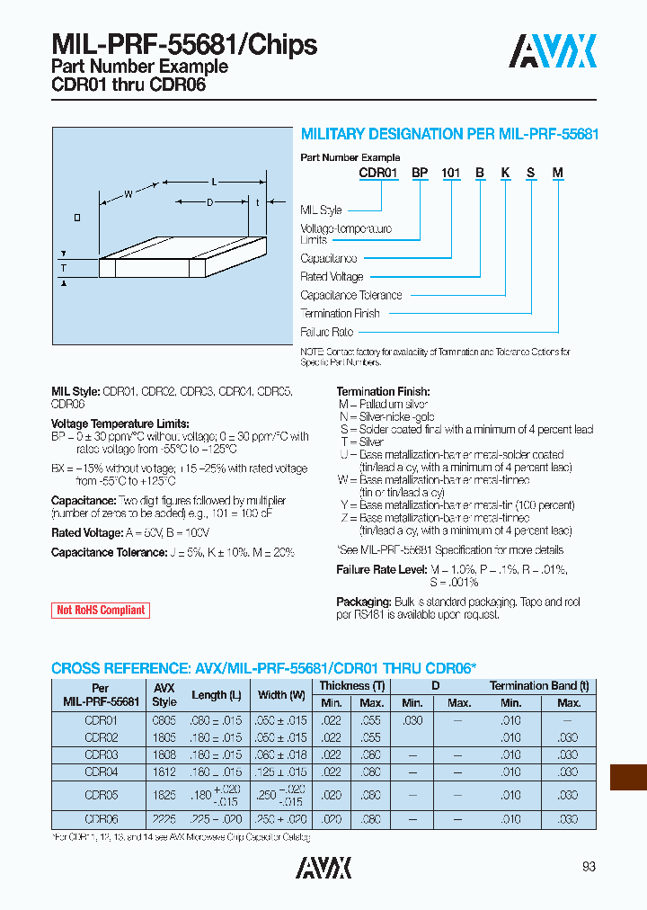 CDR01BX392A_7769582.PDF Datasheet