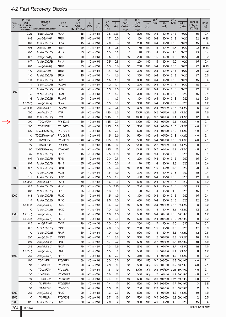 RU2_7746680.PDF Datasheet