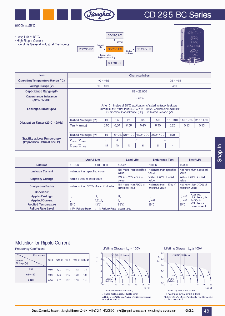 CD295BC_7772291.PDF Datasheet