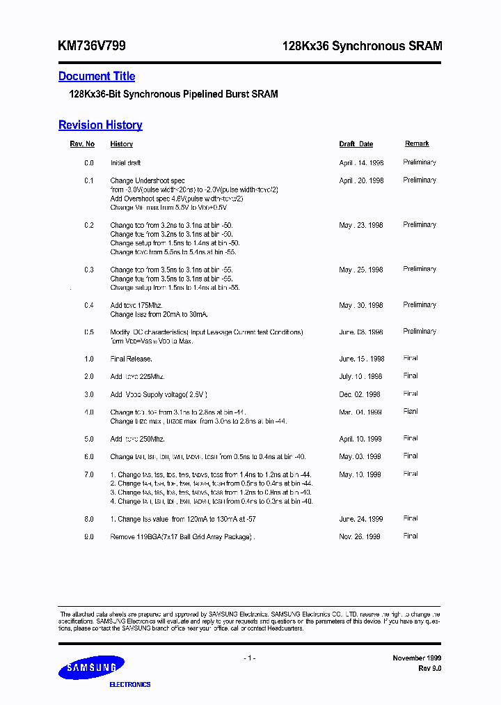 KM736V799T-55_7755967.PDF Datasheet