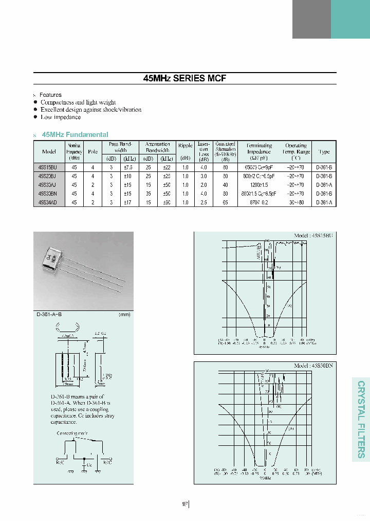 45N15B_7748809.PDF Datasheet