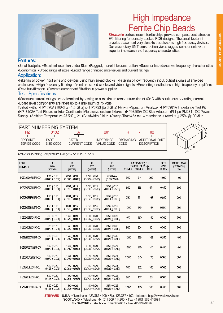 HZ0805E401R-00_7749052.PDF Datasheet
