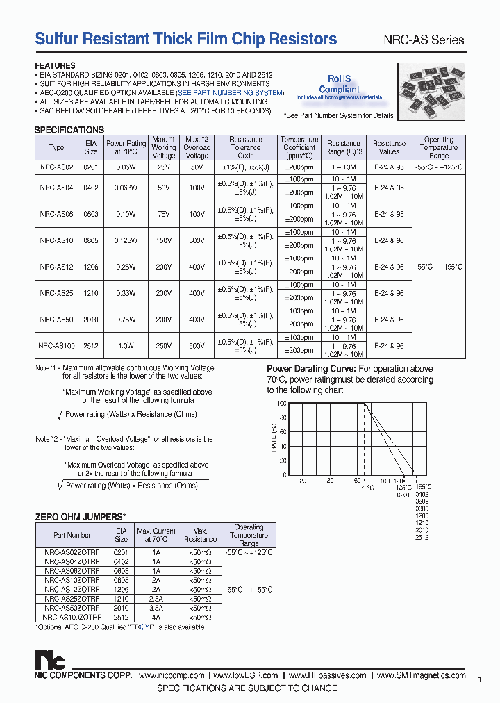 NRC-AS25ZOTRF_7803576.PDF Datasheet
