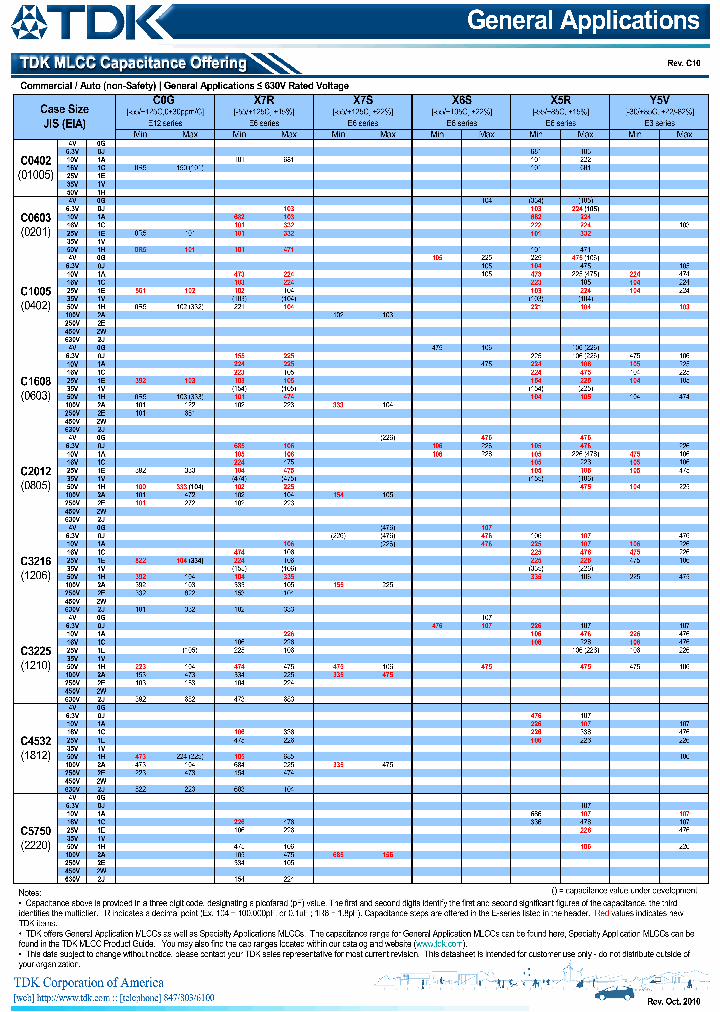 C1005X5R0J475K_7802196.PDF Datasheet