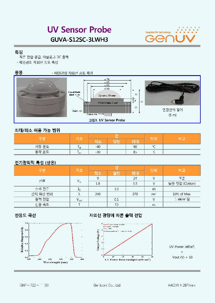 GUVA-S12SC-3LWH3_7801812.PDF Datasheet