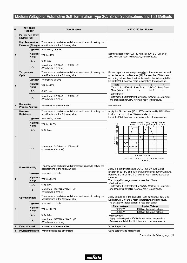 GCJ31_7801763.PDF Datasheet