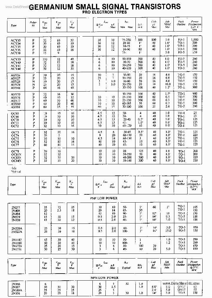 ASY41_7753005.PDF Datasheet