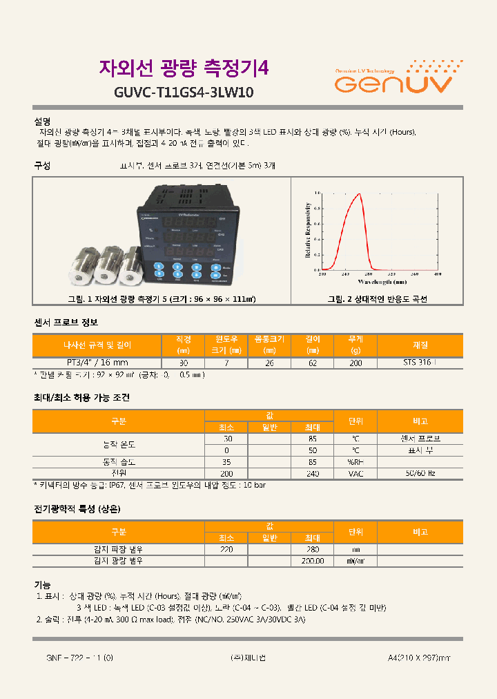 GUVC-T11GS4-3LW10_7813536.PDF Datasheet