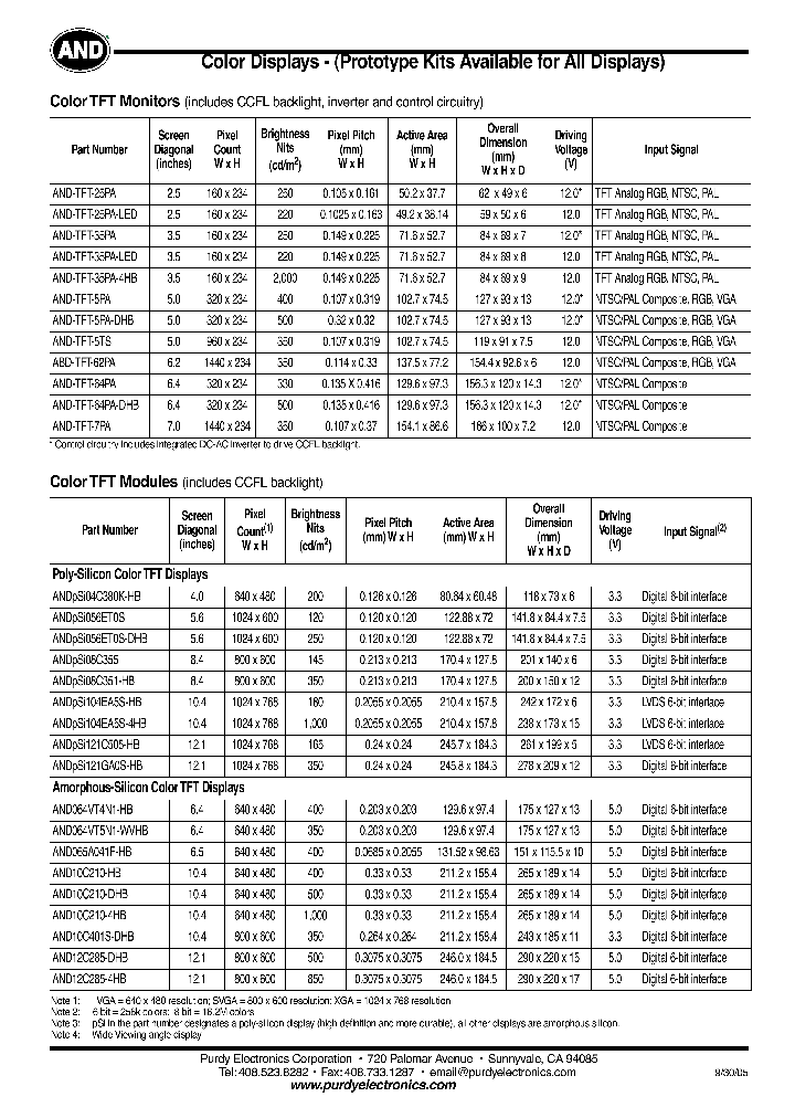 AND-TFT-25PA-LED_7813612.PDF Datasheet