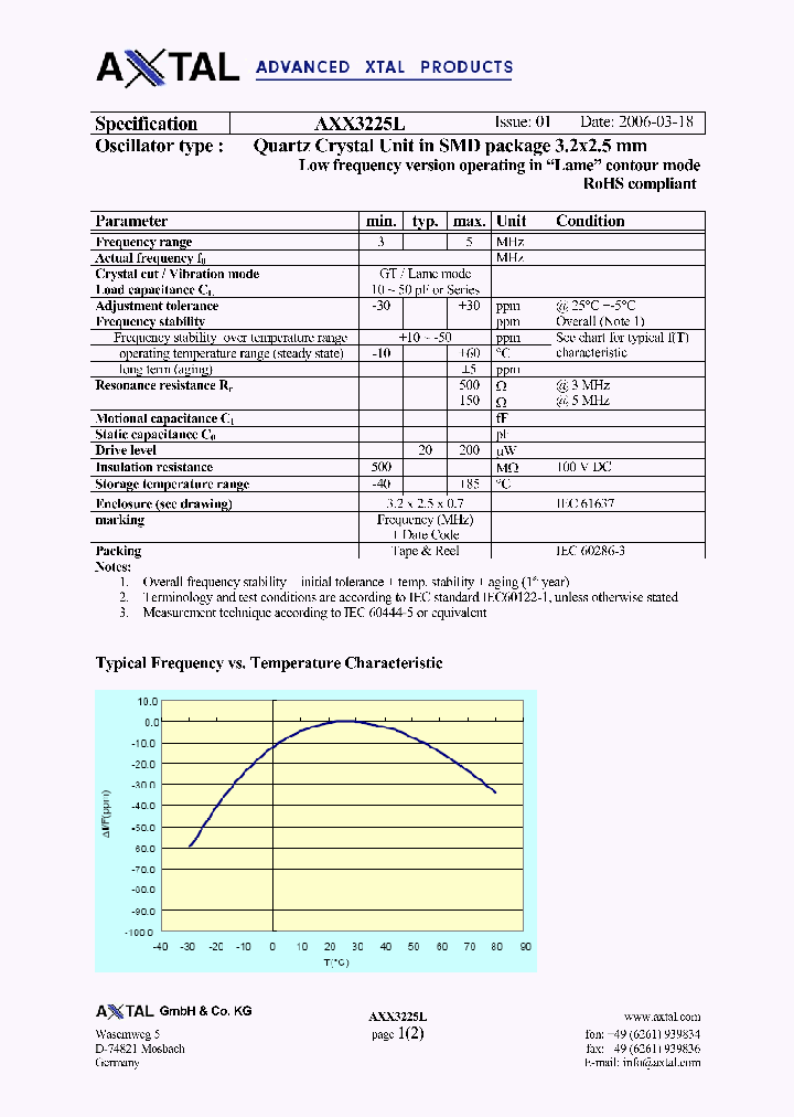 AXX3225L_7820484.PDF Datasheet