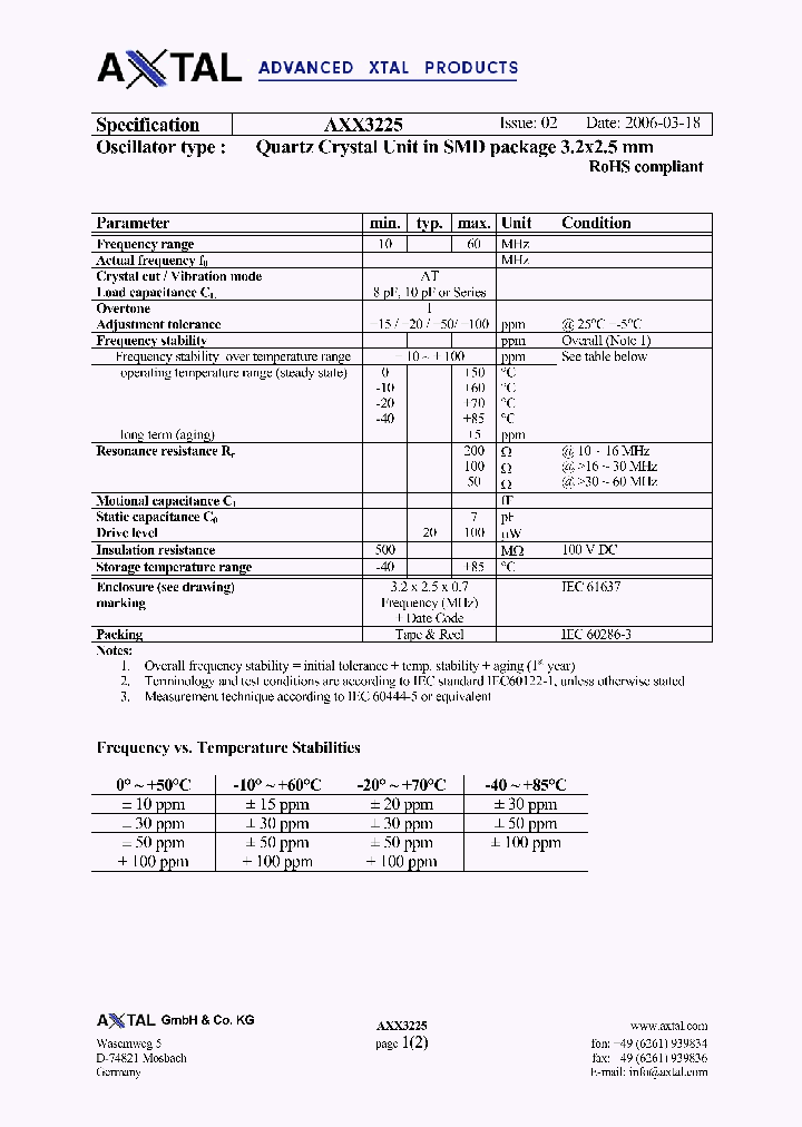 AXX3225_7820483.PDF Datasheet