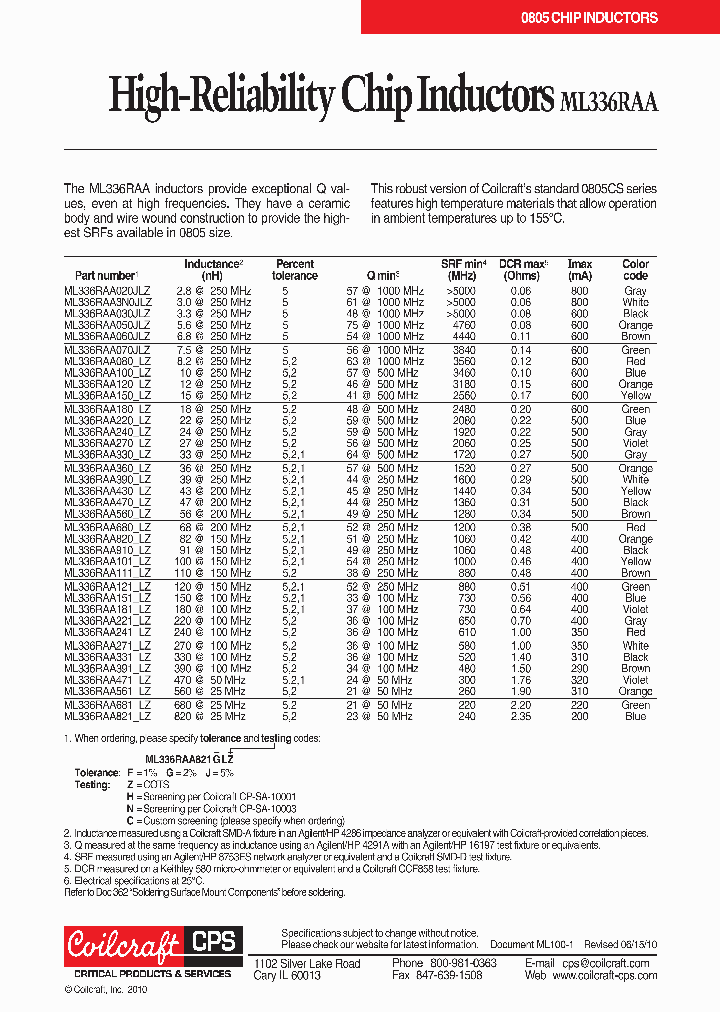 ML336RAA050JLC_7783901.PDF Datasheet