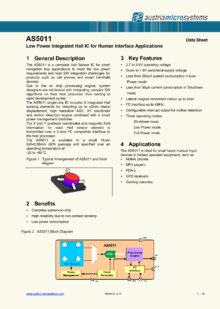 AS5011_7774149.PDF Datasheet